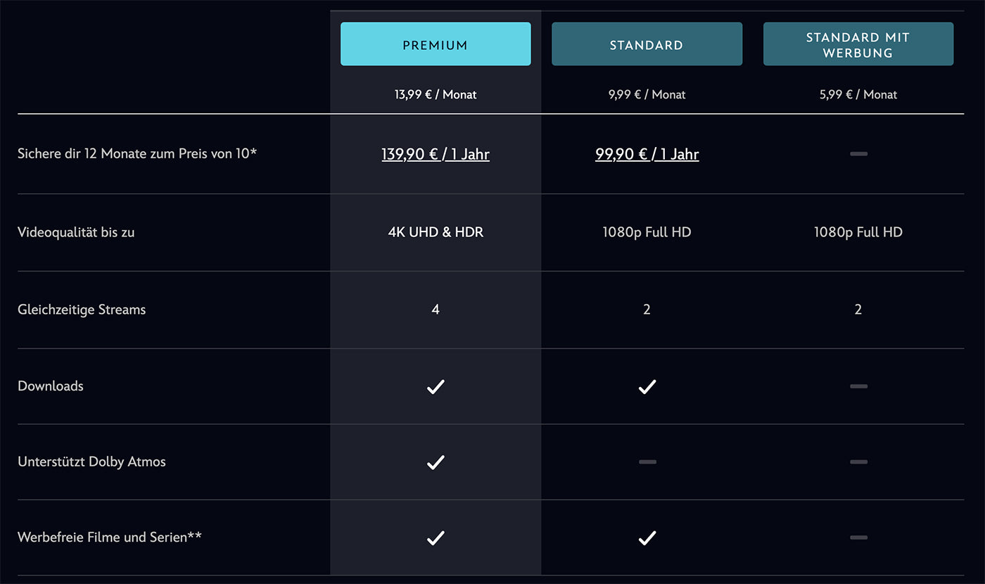 Disney+ Premium Familienmitglied | 1 – 12 Monate